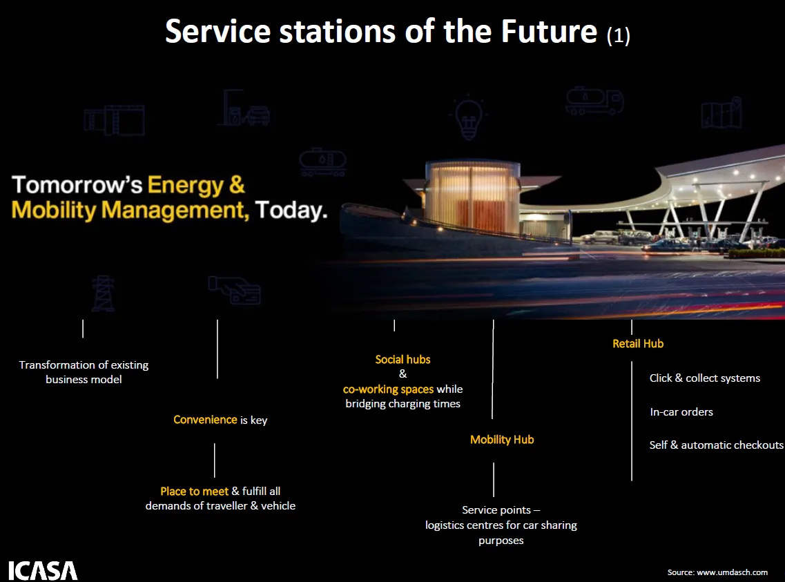 Service station of the future
