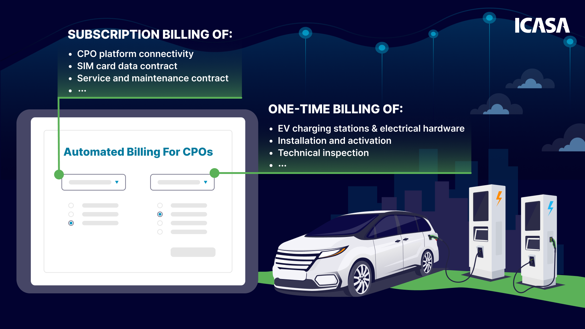Automated billing for CPOs